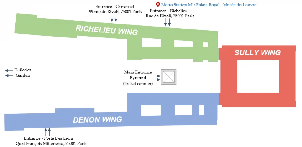 Plán vstupu do múzea Louvre