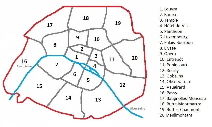 Yleistä tietoa Pariisista - Pariisin alueet| Sää| Turistivuodenajat