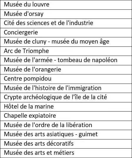 lista över attraktioner med gratis inträde med museumskort inuti paris1
