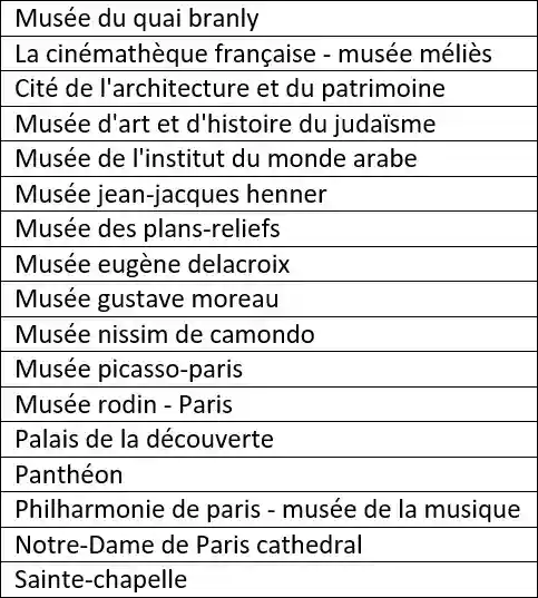 lijst met gratis toegang tot attracties met museumpas in Parijs2