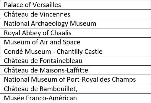 Список достопримечательностей с бесплатным входом по музейному билету Paris region1