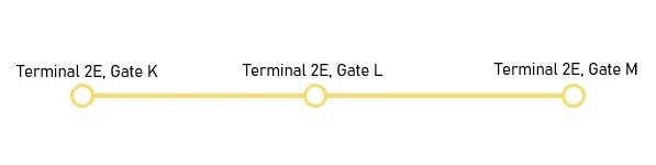 CDGVAL-LISA for transfer between Terminal 2E gate K, l, m