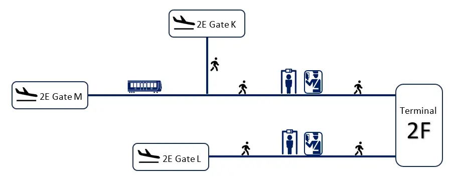 خريطة مطار شارل ديغول من 2E إلى 2F