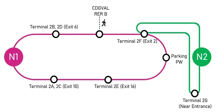 CDG flygplatstransfer -N1-och-N2-Busstransfer
